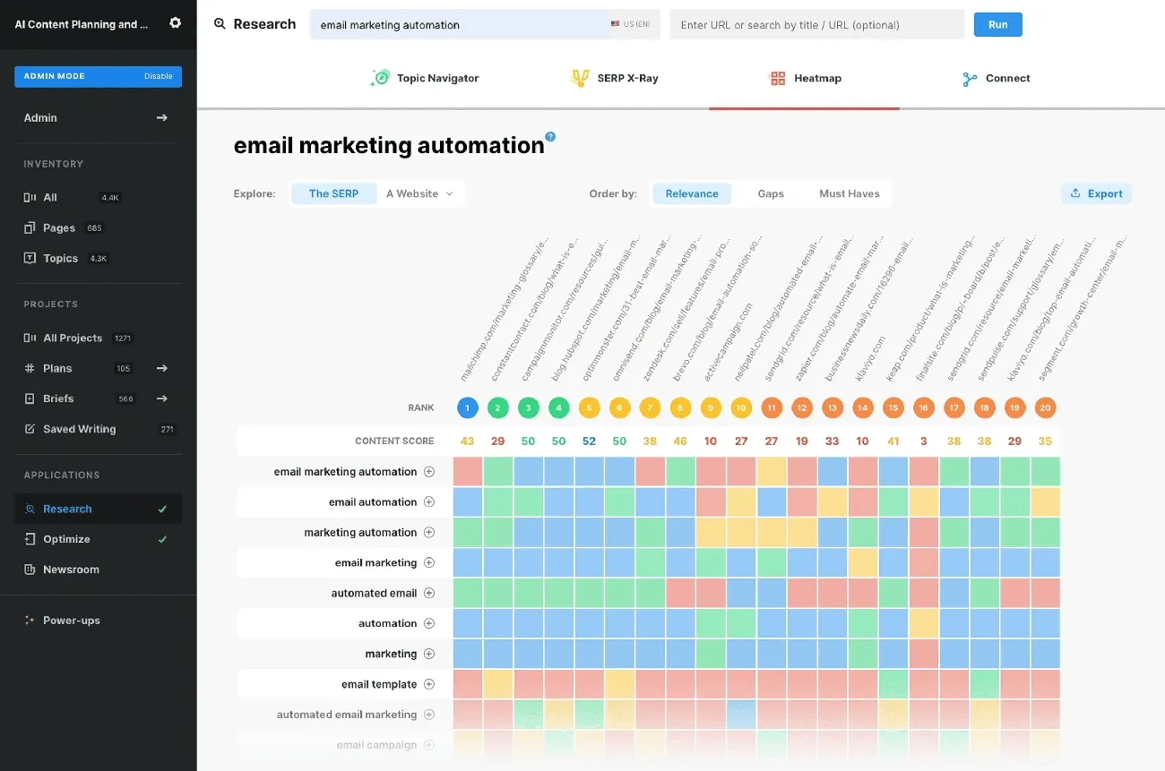 Dashboard of an AI SEO tool showing research data and content scores for email marketing automation keywords in 2026.